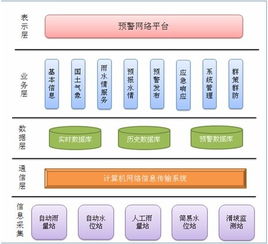 應用軟件產品的定義、類型與發展前景